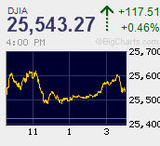 日経平均は上昇一服　上値追い逡巡し小動き