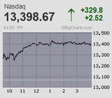 2021.03.11NAS+329.8