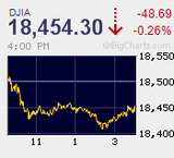 米利上げ気運の高まり じり高ながら連日の上放れ 日経平均は一時3週間ぶりに16,900円台を回復