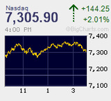 2018.10.31NAS+144.25