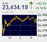 ナスダック大幅高　日経平均はイベント前で高止まり　上海急落でも保ち合いに終始