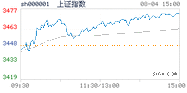 2021.08.04上海