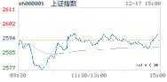 2018.12.17上海