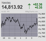2023.12.15NAS+52.36