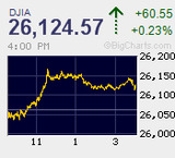 日経平均は小幅に8連騰