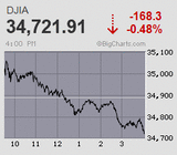 日経平均は騰勢衰えず5日続伸 1ヵ月ぶりの高値水準を回復 早くも利上げスキップ観測の楽観ムードが支配的