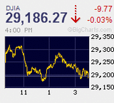 新型肺炎の感染拡大の余波が続くが売り崩しは限定的