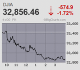 日経平均は怒涛の4日続急伸　SQ週の水曜日にも気迷いなし 連騰幅は実に千円超に及ぶ