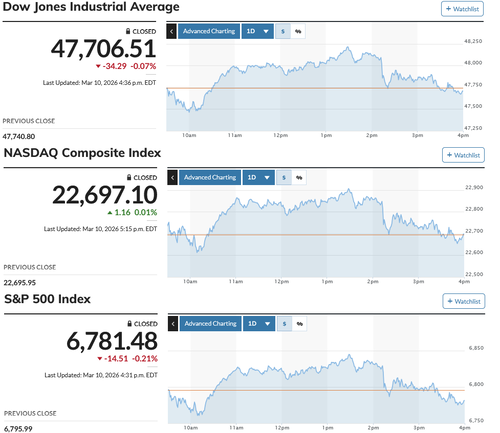 日経平均は朝方の巻き戻し騰勢分の大半を帳消しにするも独歩高 プライベートクレジット破綻リスクもスルー ババ抜き相場の様相