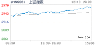 2019.12.13上海