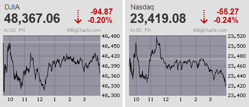 大発会は怒涛の幕開けから日経平均は1,500円高 一時5万2千円台を回復 地政学的リスクは見事なスルー