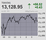 2021.01.13NAS+56.52