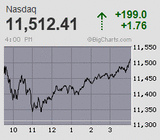 2023.01.26NAS+199.0