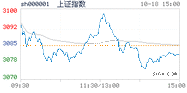 2022.10.18上海