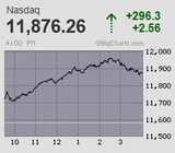 2020.10.12NAS+296.3