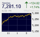 2018.04.17NAS+124.82