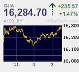 中国PMI後の上放れ　雇用統計前