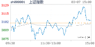 2019.03.07上海