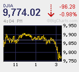 日経平均、連日の年初来安値更新