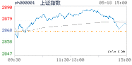 2020.05.18上海