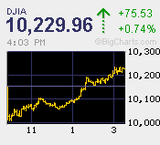 アップルのサプライズ決算もあっさり噴き値売り　引けにTOPIXリバランス