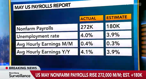 米雇用統計を前後に気迷いの一進一退
