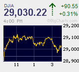 2020.01.15NY＋90.55