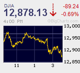 見事な安倍トレードの巻き戻し
