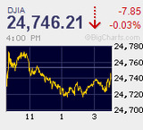クリスマス明けも保ち合い続く