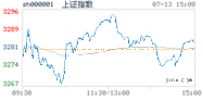 2022.07.13上海