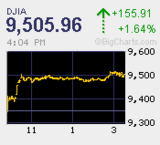 相場は悲観の中に生まれ、懐疑の中で育ち、楽観の中で成熟し、幸福の中で消えていく
