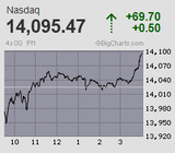 2021.02.12NAS+69.70