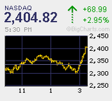 2011.10.04NAS+68.99