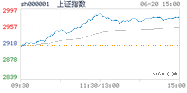 2019.06.20上海