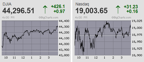 日経平均は一時700円超高から3万9千円台を回復する戻り待ち売り優勢 先物はほぼ気迷い十字線