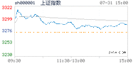 2023.07.31上海