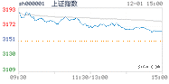 2022.12.01上海