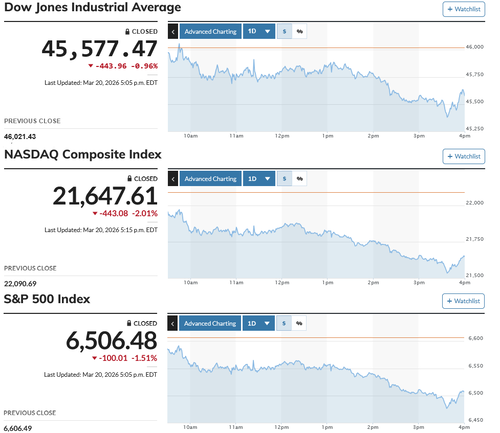 連休明けの日経平均は一時2,680円の突っ込み安 日米首脳会談後はイラン情勢のエスカレーション トランプ発言に一喜一憂