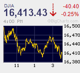 下値模索　一進一退続く