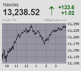 2023.06.08NAS+133.6