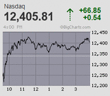 2020.12.10NAS+66.85