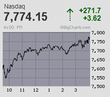 2020.03.30NAS+271.7