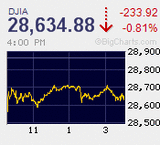 年初から日経平均は500円安　米国による斬首作戦か　俄かな中東情勢緊迫　一斉リスクオフ