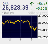 日経平均は続急落　大台割り込み一服感