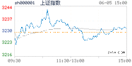 2023.06.05上海