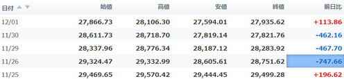 日経平均