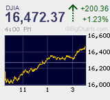 TPP大筋合意 歴史的通商交渉とノーベル医学生理学賞受賞の快挙に沸く