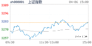 2022.04.06上海