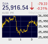 日経平均は7日ぶりに小反発