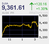 閑散に売りなし買いもなし